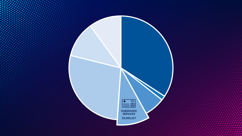 Community Benefit Report
