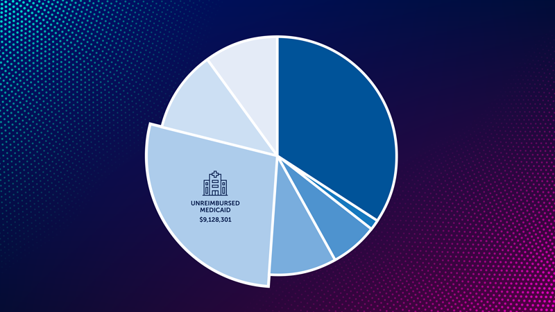 Community Benefit Report