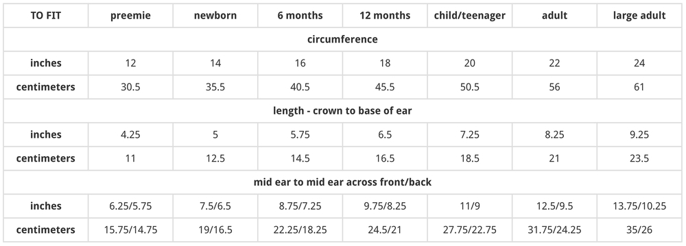 Premature Baby Size Chart