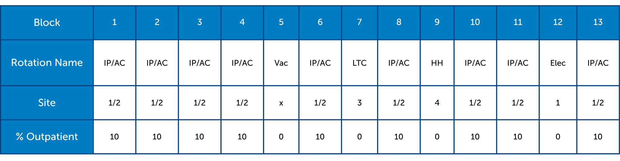 sample block schedule that includes rotation name, and the site where it is completed