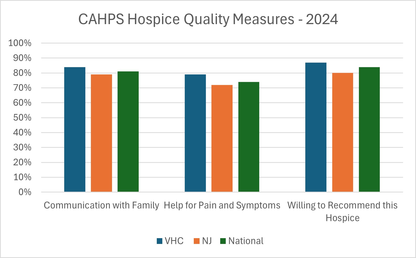 cahps