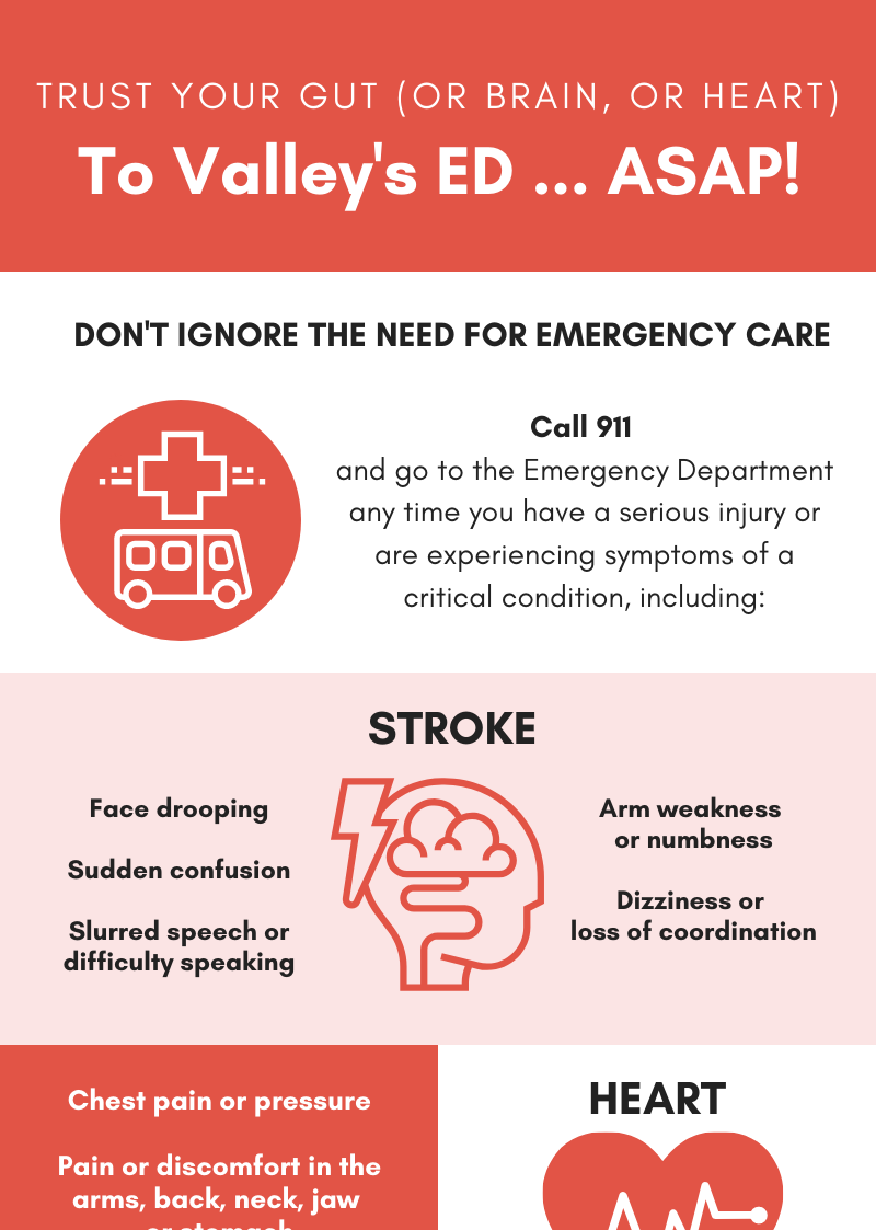 Infographic - conditions and symptoms that need emergency care