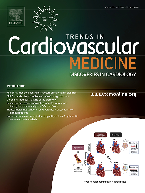 trends in cardiovascular medicine