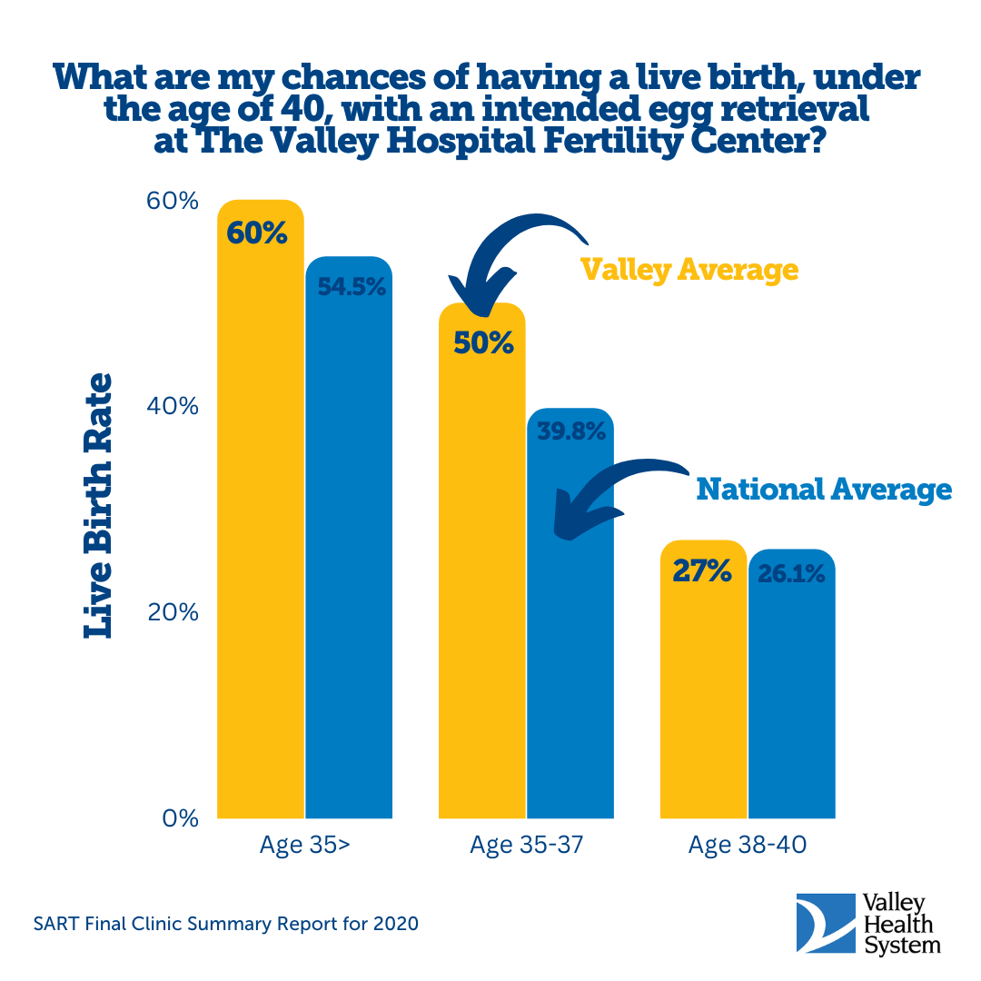 live birth rate