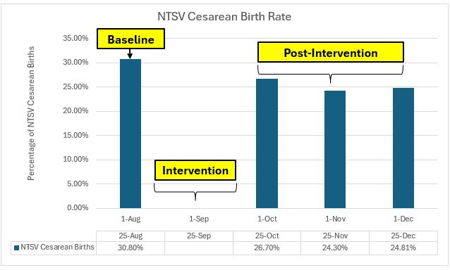 birth rate