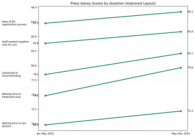 pg scores