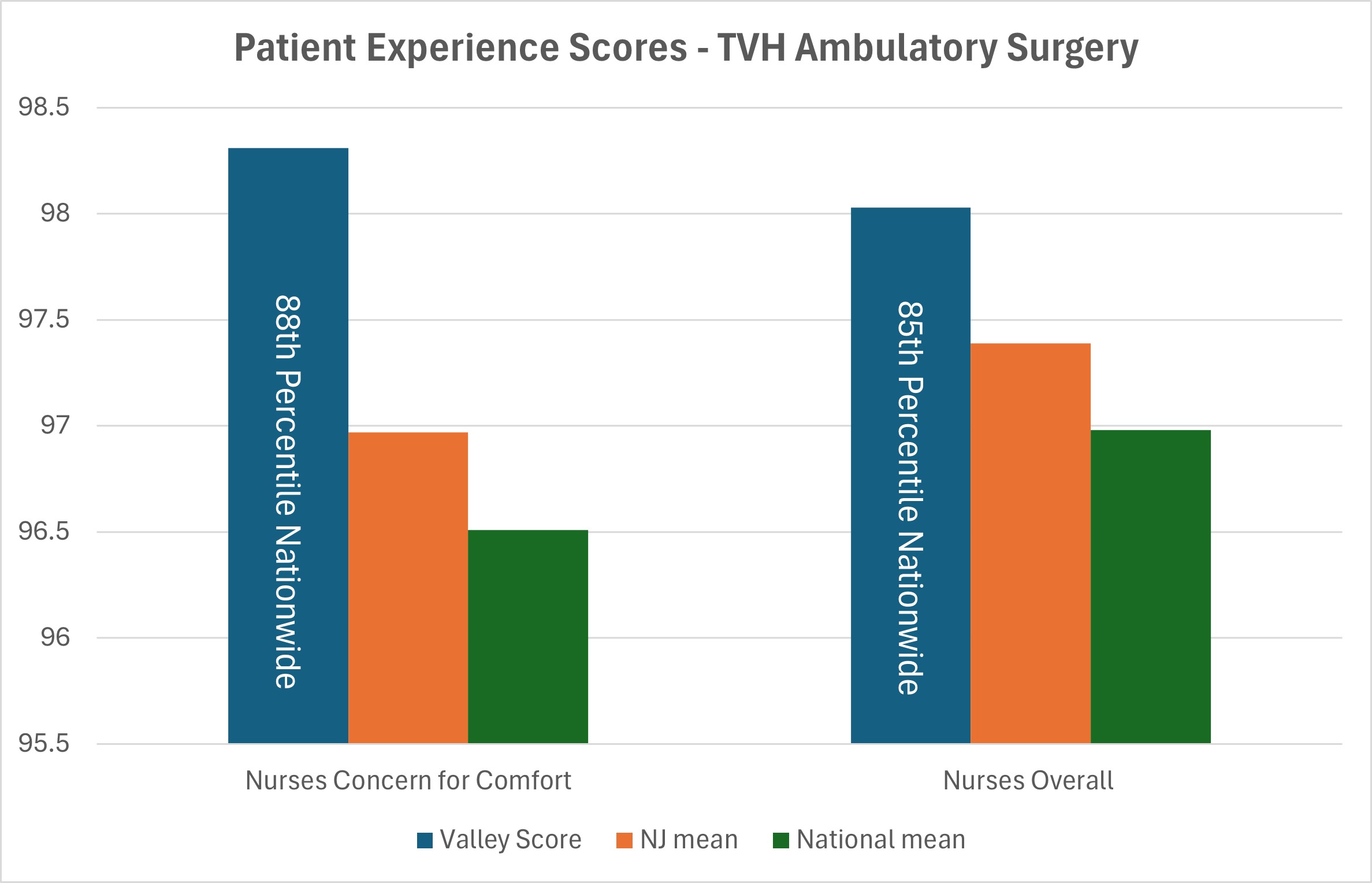 px scores tvh ambulatory