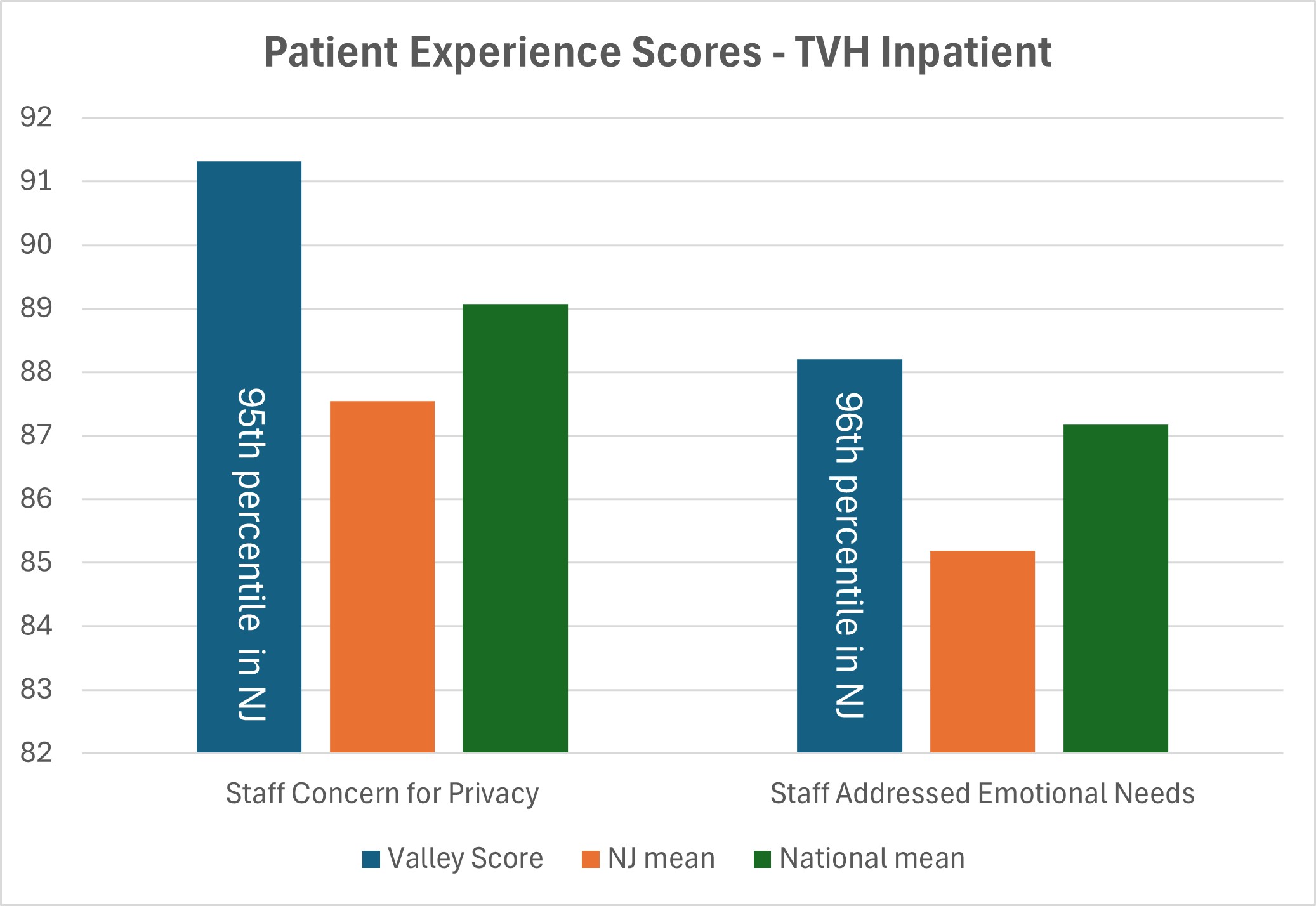 px scores tvh inpatient