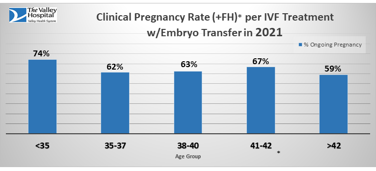 ivf
