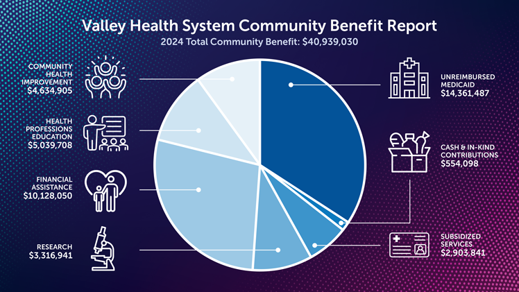 community benefit dollars