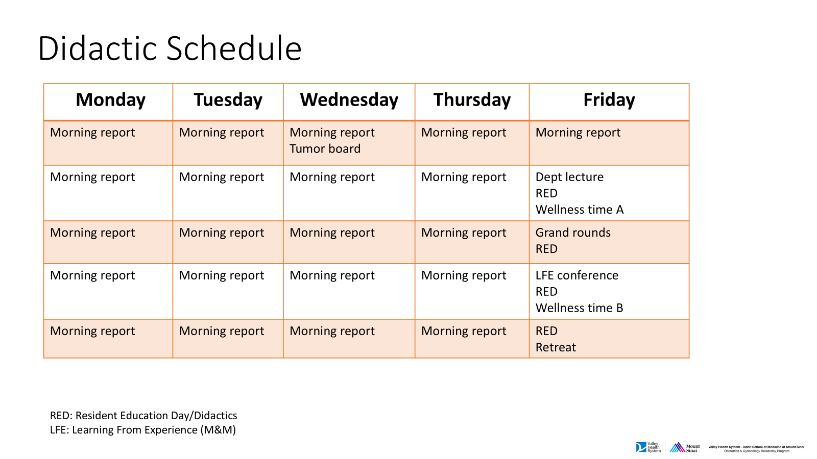 Didactic schedule for OB/GYN Residency Program