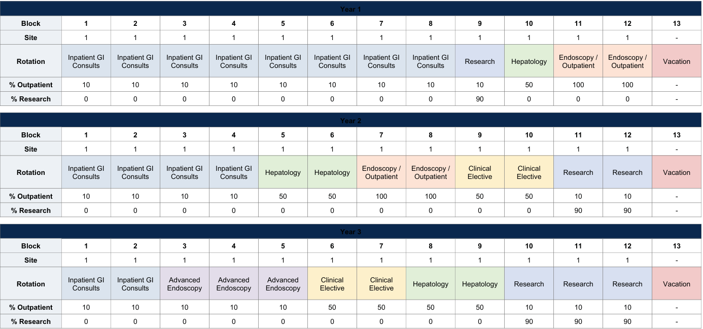 sample block schedule with rotations listed