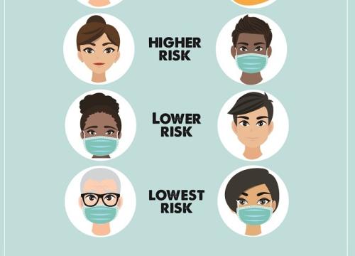 Mask up! Reduce the risk of COVID-19 transmission